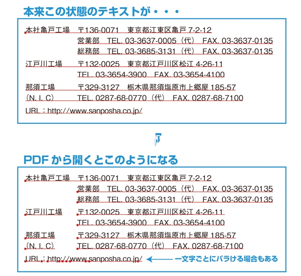 三報社印刷社員の勉強部屋 Pdfから修正することの危険性 問題点